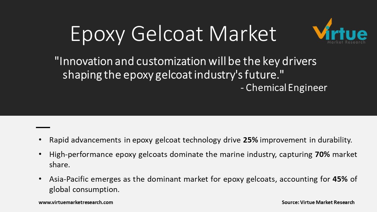 Epoxy Gelcoat Market